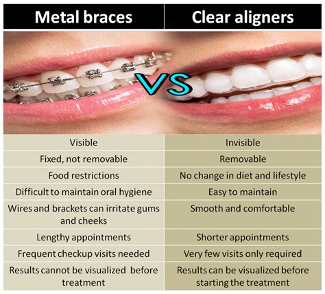 difference between aligners and braces